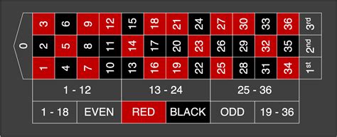 unbelievaboat roulette strategy|3 Best Ways for Gambling! (unbelievaboat) (Best ways).